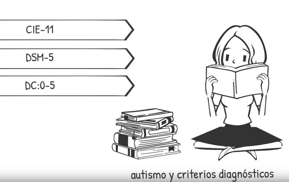 Diagnóstico autismo y Manuales de referencia