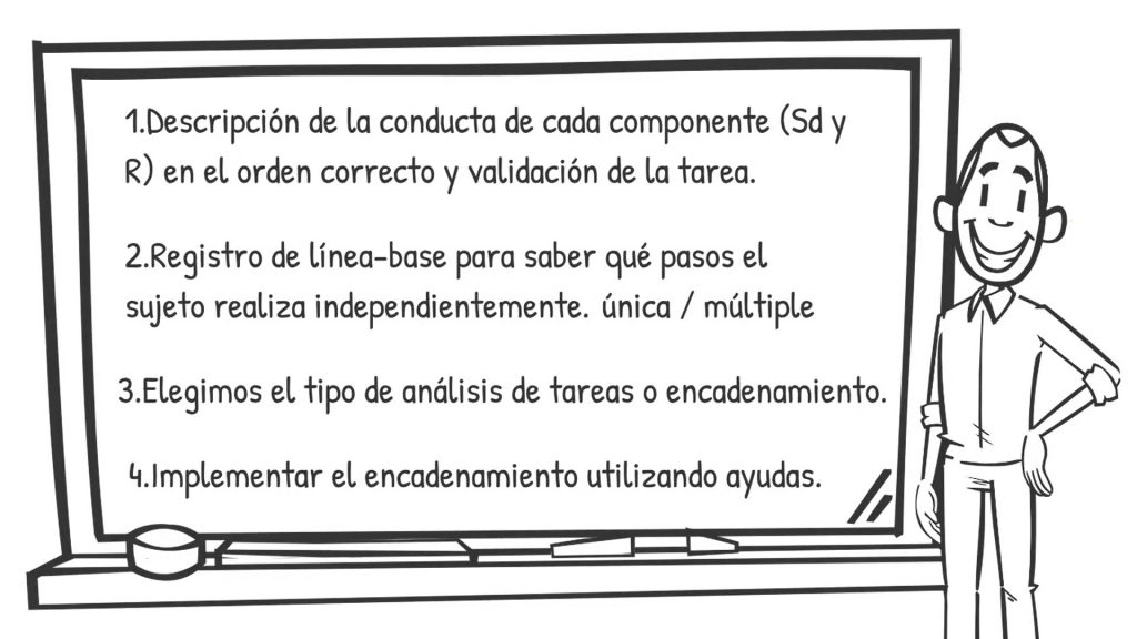 ¿Cómo utilizamos estrategias conductuales?