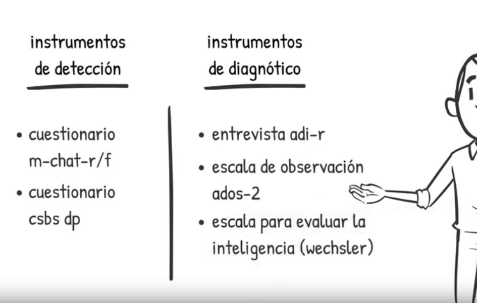 Instrumentos detección y diagnóstico Tea